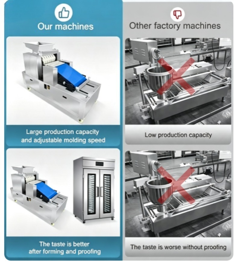 Автоматическая линия для произ – обзор и цена Donut Making Machine